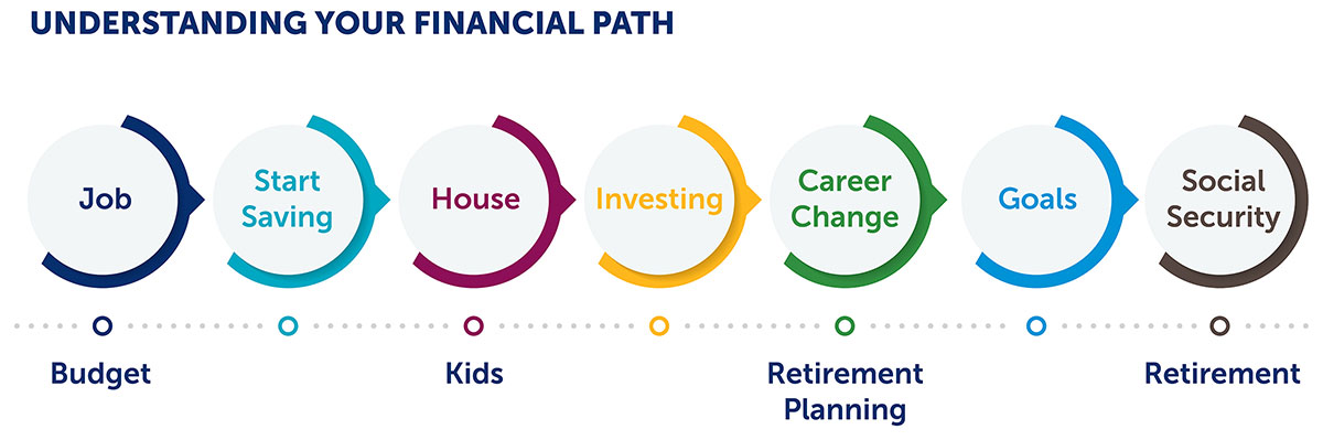 Understanding Your Financial Path